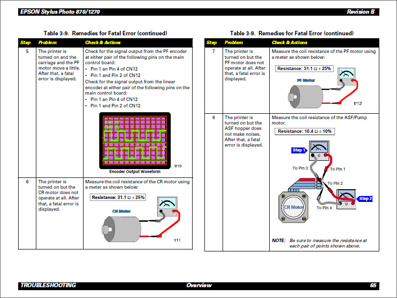 EPSON 870_1270 Service Manual-5